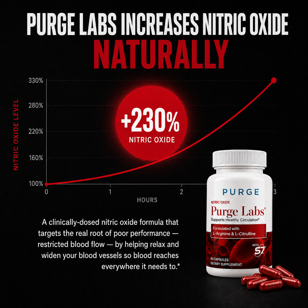 BloodFlow-7 Nitric Oxide