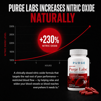 BloodFlow-7 Nitric Oxide