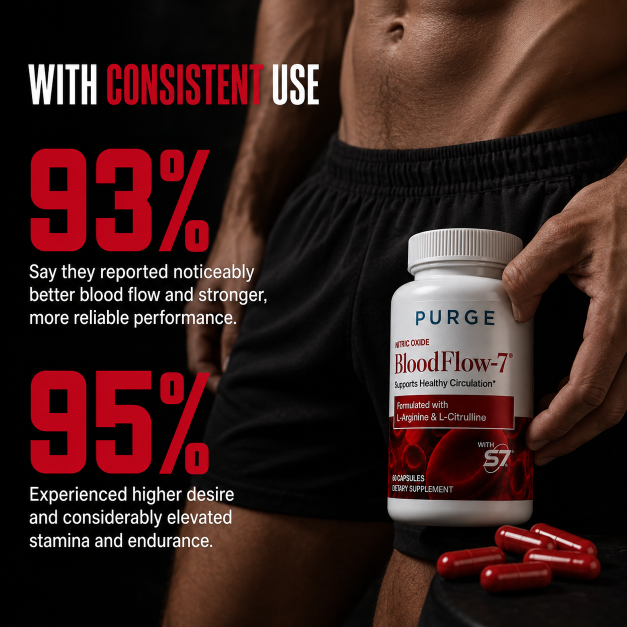 BloodFlow-7 Nitric Oxide