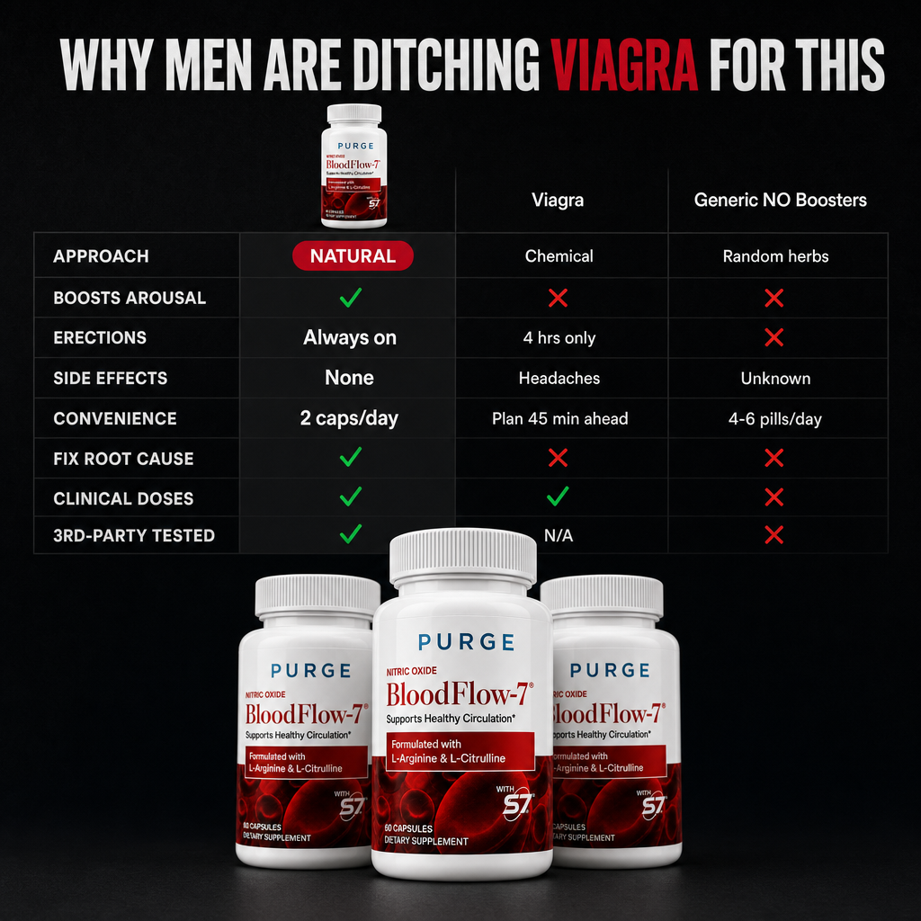 BloodFlow-7 Nitric Oxide