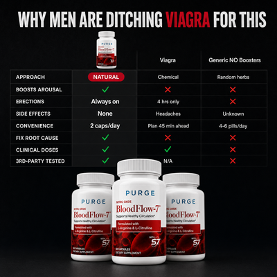 BloodFlow-7 Nitric Oxide